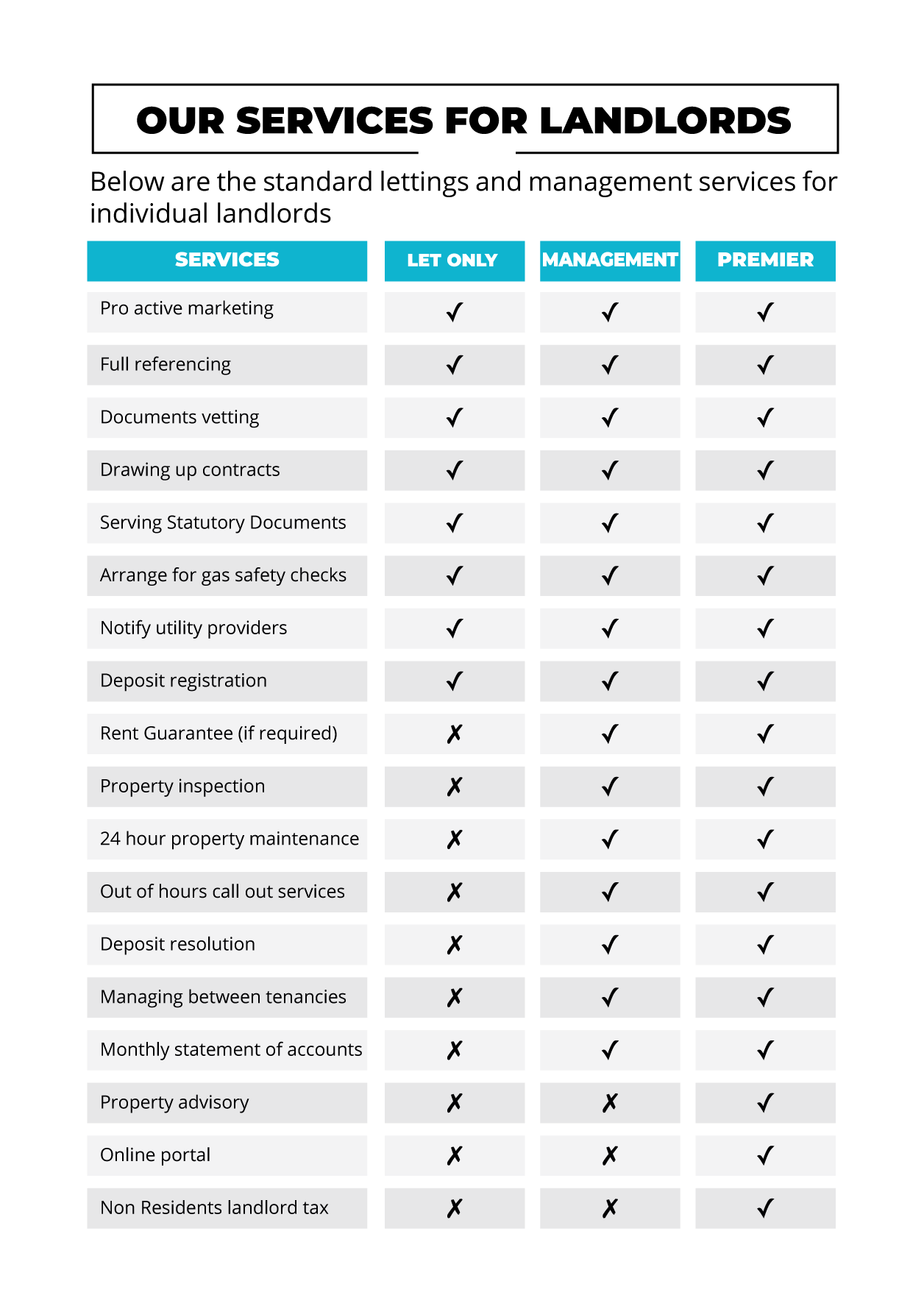 OUR SERVICES FOR LANDLORDS 1
